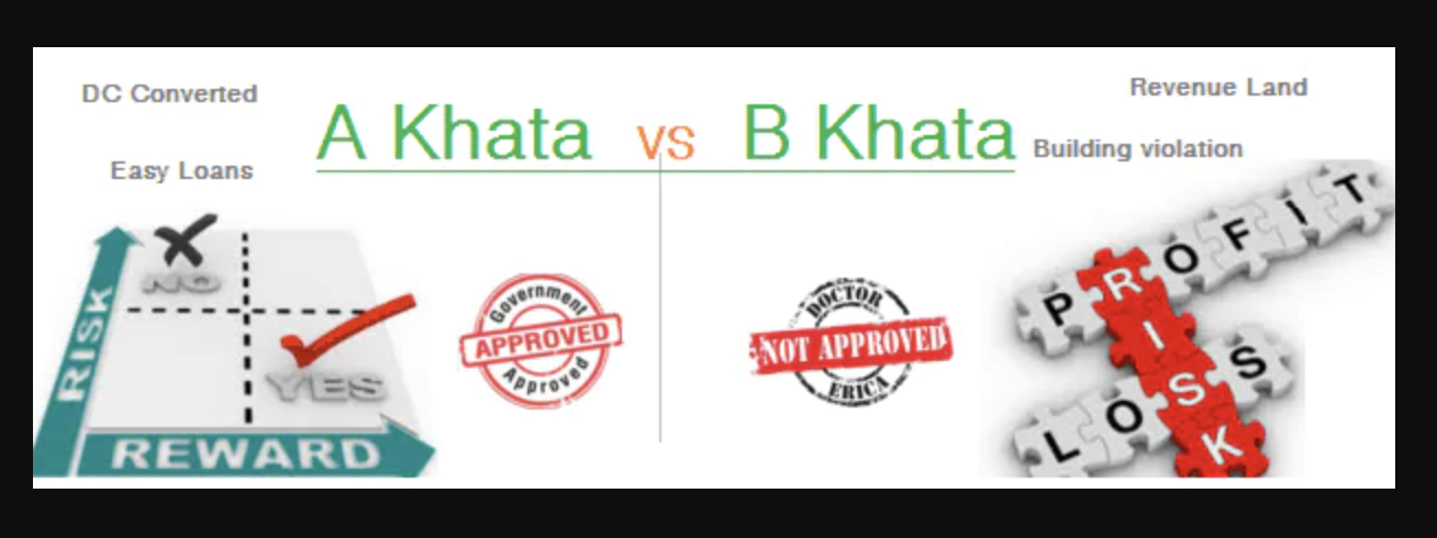 Bengaluru Property Owners Rejoice As 7.5 Lakh B Khata Converted Into A Khata